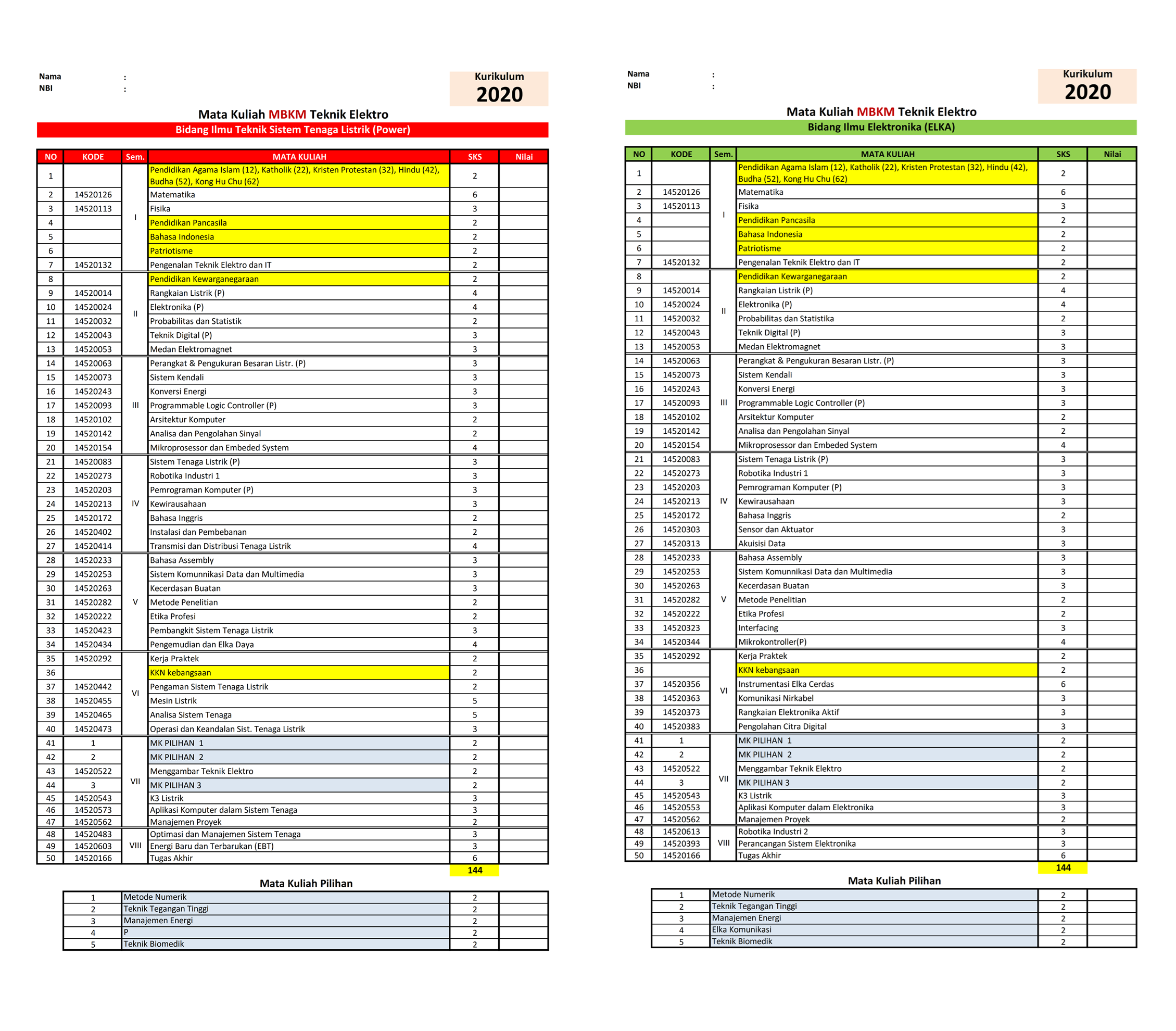Kurikulum 2020 prodi Teknik Elektro Untag Surabaya